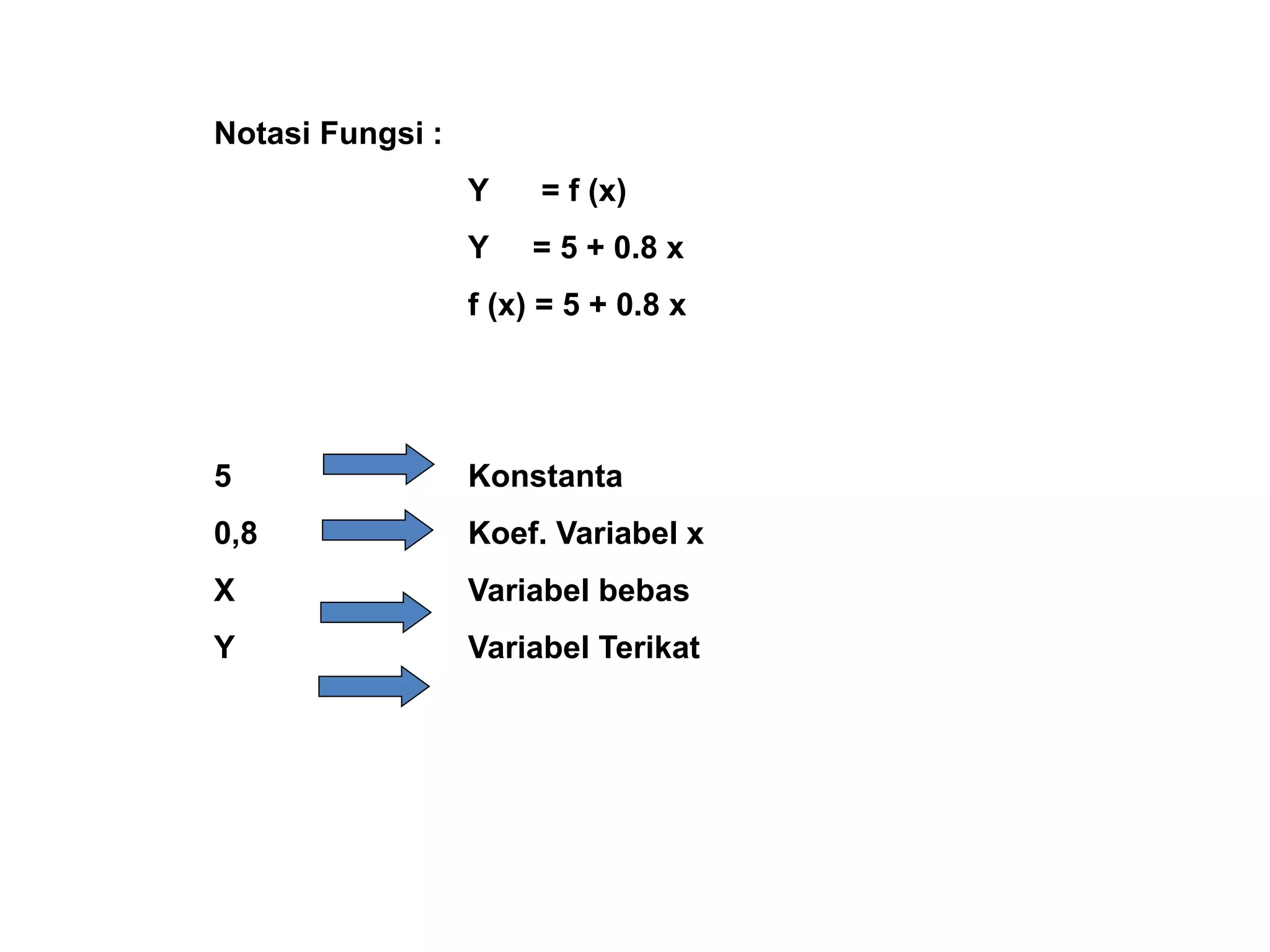 PPT Fungsi.ppt