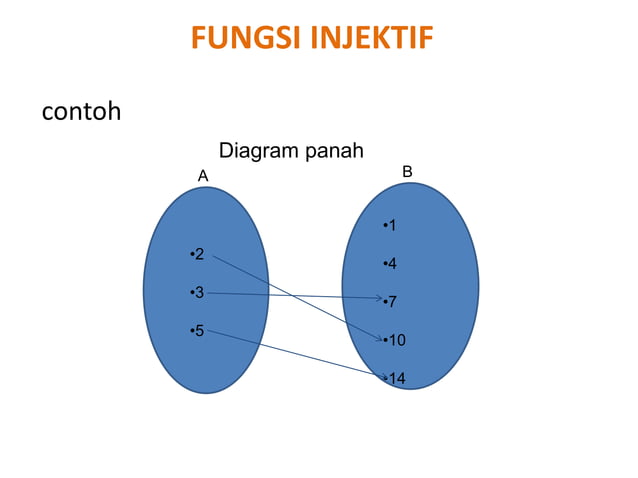 PPT Fungsi.ppt