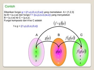 PPT Fungsi.ppt