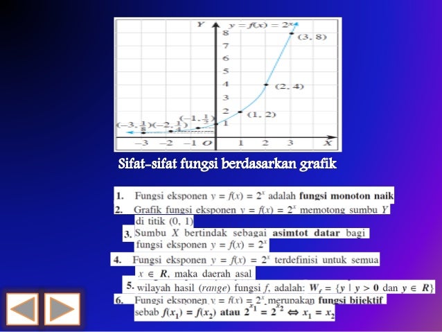 Ppt Fungsi Eksponensial