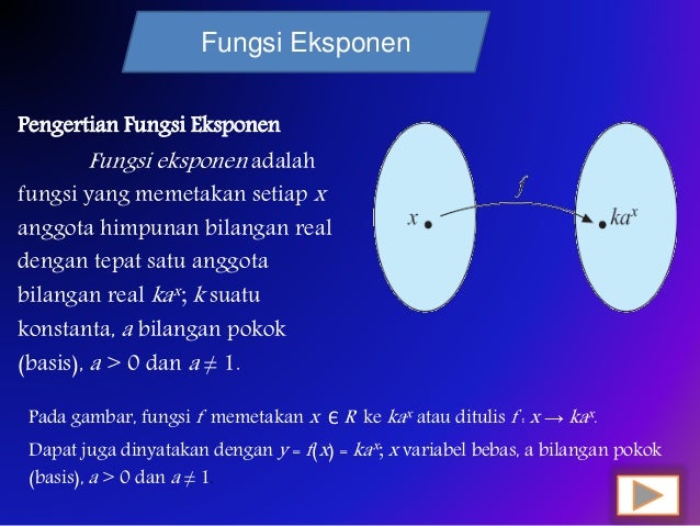 Ppt Fungsi Eksponensial