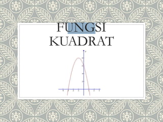 FUNGSI
KUADRAT
 