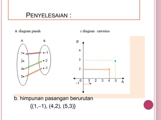 Ppt fungsi pertemuan 1( ppl ) | PPT | Free Download