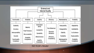 Iso Software Questionnaire Example comparative study software quality models | PPTX