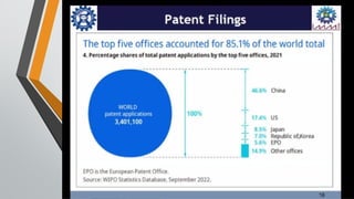 intellectual_property_rights_IPR_ED.pptx