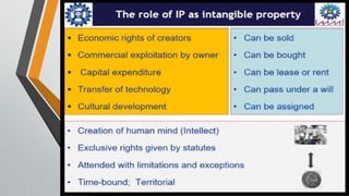 intellectual_property_rights_IPR_ED.pptx