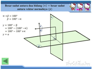 𝒗
Besar sudut antara dua bidang ∝ = besar sudut
antara vektor normalnya (𝜸)
∝ +𝛽 = 180°
𝛽 = 180° −∝
𝛾 = 180° − β
= 180° − 180° −∝
= 180° − 180° +∝
𝛾 = 𝛼
 