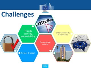 Challenges




             Digital
             Agenda
 
