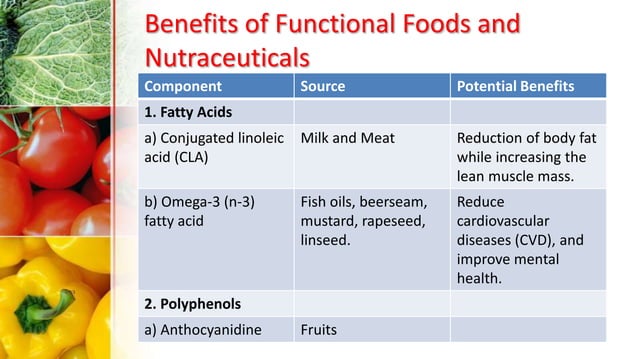 What Is Meant By The Term Functional Ingredient Functional Foods and Nutraceuticals | PPT