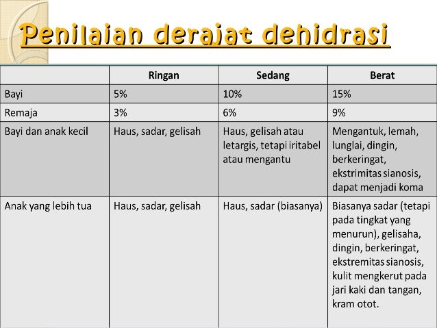 DERAJAT DEHIDRASI PADA DEWASA DOWNLOAD DERAJAT DEHIDRASI PADA DEWASA DOWNLOAD