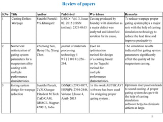 S.No Title Author Published Workdone Remarks
1 Casting Defect:
Warpage
Surabhi Pareek1
V.S.Khangar2
IJSRD - Vol. 3, Issue
02, 2015 | ISSN
(online): 2321-0613
Casting produced by
foundry with distortion as
a major defect was
analyzed and identified
solution for its cause.
To reduce warpage proper
gating system plays a major
role with the help of casting
simulation technology to
reduce the lead time and
improve productivity
2 Numerical
optimization of
gating system
parameters for a
magnesium alloy
casting with
multiple
performance
characteristics
Zhizhong Sun,
Henry Hu, Xiang
Chen
journal of materials
processing
technology 1
9 9 ( 2 0 0 8 ) 256–
264.
Used an
optimization
method for design
of a casting based
on the Taguchi
method for
multiple
performance
characteristics.
The simulation results
indicated that gating system
parameters significantly
affect the quality of the
magnesium casting.
3 Gating system
design for warpage
reduction
Surabhi Pareek,
2V.S.Khangar
1Student M.Tech
CAD/CAM,
GHRCE, Nagpur-
420016, India
ISSN(O):2393-9877,
ISSN(P): 2394-2444,
Volume 2,Issue 4,
April- 2015
In this work AUTOCAST
software has been used
for designing proper
gating system .
Optimum riser position leads
to sound casting. A proper
gating system design with
the help of casting
simulation
software helps to eliminate
defects at large.
Review of papers
18
 