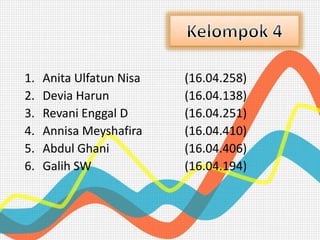 1. Anita Ulfatun Nisa (16.04.258)
2. Devia Harun (16.04.138)
3. Revani Enggal D (16.04.251)
4. Annisa Meyshafira (16.04.410)
5. Abdul Ghani (16.04.406)
6. Galih SW (16.04.194)
 