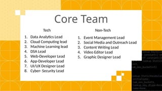 Core Team
Tech Non-Tech
1. Data Analytics Lead
2. Cloud Computing lead
3. Machine Learning lead
4. DSA Lead
5. Web-Developer Lead
6. App-Developer Lead
7. UI/UX Designer Lead
8. Cyber- Security Lead
1. Event Management Lead
2. Social Media and Outreach Lead
3. Content Writing Lead
4. Video Editor Lead
5. Graphic Designer Lead
 