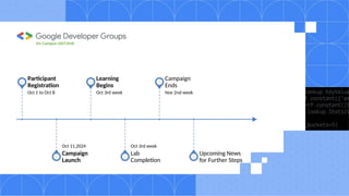 Oct 1 to Oct 8
Participant
Registration
Oct 11,2024
Campaign
Launch
Oct 3rd week
Learning
Begins
Oct 3rd week
Lab
Completion
Nov 2nd week
Campaign
Ends
Upcoming News
for Further Steps
On Campus UIET,KUK
 