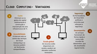 1 Custo
Eliminam-se os
gastos de capital
relativamente à
construção e
manutenção de uma
infraestrutura de TI.
2 Acessibilidade
A Internet está no
centro dos serviços
de Cloud
Computing e os
recursos podem
ser facilmente
compartilhados.
5
Segurança
Os fornecedores
de Cloud têm
políticas e
controlos que
reforçam a
segurança.
4
Desempenho
Os serviços
funcionam de
forma rápida e
numa rede
mundial de
datacenters, que
são atualizados
regularmente.
Escala global
Os recursos estão
disponíveis em
escala e podem ser
alocados conforme
necessário.
3
CLOUD COMPUTING- VANTAGENS
 