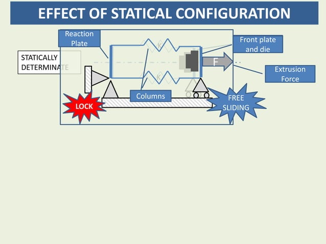 COMETAL EXTRUSION PRESS : FOCUS ON THE DIE PERFOMANCES | PPSX