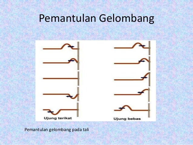 Ppt gelombang