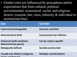 Fixed Gender Roles PPT Gender, Disasters and Development.pdf