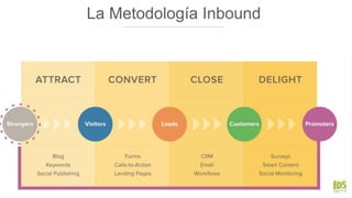 La Metodología Inbound
 