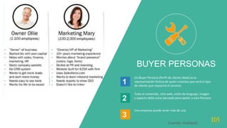 BUYER PERSONAS
1
Un Buyer Persona (Perfil de cliente ideal) es la
representación ficticia de quien creemos que será el tipo
de cliente que requerirá el servicio.
2
Todo el contenido, sitio web, estilo de lenguaje, imagen
y aspecto debe estar pensado para apelar a este Persona
3
Una empresa puede tener más de uno
Fuente: HubSpot
 