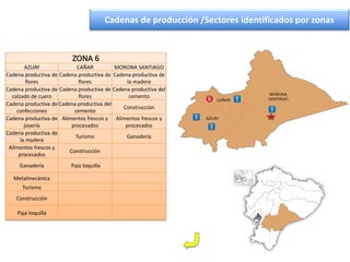 ZONA 6
AZUAY CAÑAR MORONA SANTIAGO
Cadena productiva de
flores
Cadena productiva de
flores
Cadena productiva de
la madera
Cadena productiva de
calzado de cuero
Cadena productiva de
flores
Cadena productiva del
cemento
Cadena productiva de
confecciones
Cadena productiva del
cemento
Construcción
Cadena productiva de
joyería
Alimentos frescos y
procesados
Alimentos frescos y
procesados
Cadena productiva de
la madera
Turismo Ganadería
Alimentos frescos y
procesados
Construcción
Ganadería Paja toquilla
Metalmecánica
Turismo
Construcción
Paja toquilla
Cadenas de producción /Sectores identificados por zonas
 