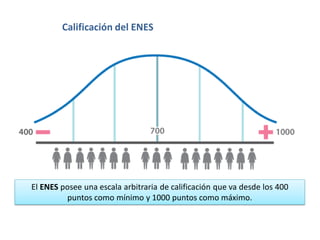 Calificación del ENES
El ENES posee una escala arbitraria de calificación que va desde los 400
puntos como mínimo y 1000 puntos como máximo.
 