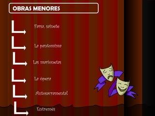 OBRAS MENORES
Farsa, sainete
La pantomima
Las marionetas
La ópera
Autosacramental
Entremés
 
