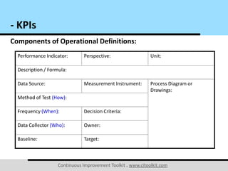 Continuous Improvement Toolkit . www.citoolkit.com
Components of Operational Definitions:
- KPIs
Performance Indicator: Pe...