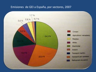 Emisiones de GEI a España, por sectores, 2007
 