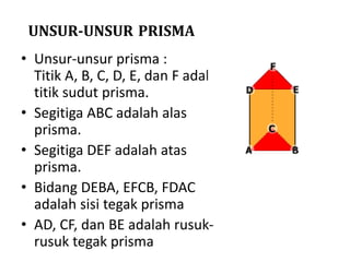 UNSUR-UNSUR PRISMA
• Unsur-unsur prisma :
Titik A, B, C, D, E, dan F adalah
titik sudut prisma.
• Segitiga ABC adalah alas
prisma.
• Segitiga DEF adalah atas
prisma.
• Bidang DEBA, EFCB, FDAC
adalah sisi tegak prisma
• AD, CF, dan BE adalah rusuk-
rusuk tegak prisma
 