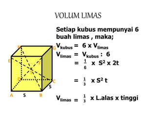 VOLUM LIMAS
Setiap kubus mempunyai 6
buah limas , maka;
Vkubus = 6 x Vlimas
Vlimas = Vkubus : 6
= x S2 x 2t
= x S2 t
Vlimas = x L.alas x tinggi
A
H
E F
D C
B
G
T
S
S
1
6
1
3
1
3
 