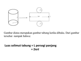 Gambar diatas merupakan gambar tabung ketika dibuka. Dari gambar
tersebut nampak bahwa:
Luas selimut tabung = L persegi panjang
= 2πrt
 
