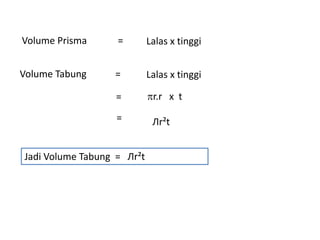 Volume Tabung =
Volume Prisma =
Jadi Volume Tabung = Лr²t
Lalas x tinggi
Lalas x tinggi
= r.r x t
= Лr²t
 