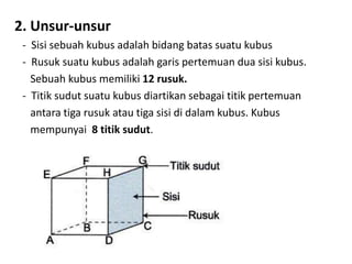 2. Unsur-unsur
- Sisi sebuah kubus adalah bidang batas suatu kubus
- Rusuk suatu kubus adalah garis pertemuan dua sisi kubus.
Sebuah kubus memiliki 12 rusuk.
- Titik sudut suatu kubus diartikan sebagai titik pertemuan
antara tiga rusuk atau tiga sisi di dalam kubus. Kubus
mempunyai 8 titik sudut.
 