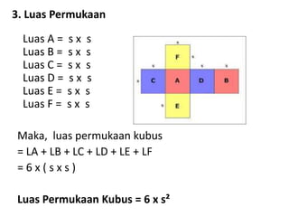 3. Luas Permukaan
Luas A = s x s
Luas B = s x s
Luas C = s x s
Luas D = s x s
Luas E = s x s
Luas F = s x s
Maka, luas permukaan kubus
= LA + LB + LC + LD + LE + LF
= 6 x ( s x s )
Luas Permukaan Kubus = 6 x s²
 