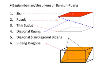 Bagian-bagian/Unsur-unsur Bangun Ruang
1. Sisi
2. Rusuk
3. Titik Sudut
4. Diagonal Ruang
5. Diagonal Sisi/Diagonal Bidang
6. Bidang Diagonal
 