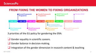 20/11/2020 2
FROM FIXING THE WOMEN TO FIXING ORGANIZATIONS
3 priorities of the EU policy for gendering the ERA:
❑ Gender e...