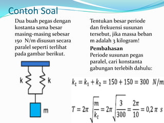 Contoh Soal
 Dua buah pegas dengan      Tentukan besar periode
 kostanta sama besar        dan frekuensi susunan
 masing-masing sebesar      tersebut, jika massa beban
 150 N/m disusun secara     m adalah 3 kilogram!
 paralel seperti terlihat   Pembahasan
 pada gambar berikut.       Periode susunan pegas
                            paralel, cari konstanta
                            gabungan terlebih dahulu:
 