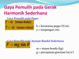 Gaya Pemulih pada Gerak
Harmonik Sederhana
 Gaya Pemulih pada Pegas

                      k = konstanta pegas (N/m)
                      y = simpangan (m)


 Gaya Pemulih pada Ayunan Bandul Sederhana

                      m = massa benda (kg)
                      g = percepatan gravitasi (m/s2)
 