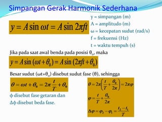 Simpangan Gerak Harmonik Sederhana
                                       y = simpangan (m)
                                       A = amplitudo (m)
                                       ω = kecepatan sudut (rad/s)
                                       f = frekuensi (Hz)
                                       t = waktu tempuh (s)
Jika pada saat awal benda pada posisi θ0, maka



Besar sudut (ωt+θ0) disebut sudut fase (θ), sehingga



φ disebut fase getaran dan
Δφ disebut beda fase.
 
