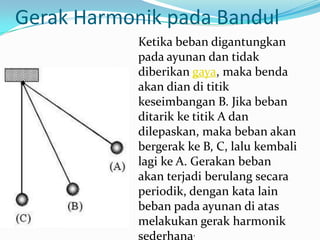 Gerak Harmonik pada Bandul
            Ketika beban digantungkan
            pada ayunan dan tidak
            diberikan gaya, maka benda
            akan dian di titik
            keseimbangan B. Jika beban
            ditarik ke titik A dan
            dilepaskan, maka beban akan
            bergerak ke B, C, lalu kembali
            lagi ke A. Gerakan beban
            akan terjadi berulang secara
            periodik, dengan kata lain
            beban pada ayunan di atas
            melakukan gerak harmonik
            sederhana.
 