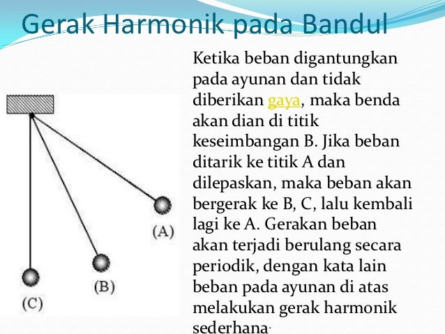 Sistem perdagangan ayunan sederhana