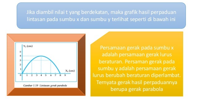 Ppt Gerak Parabola Dan Gerak Melingkar