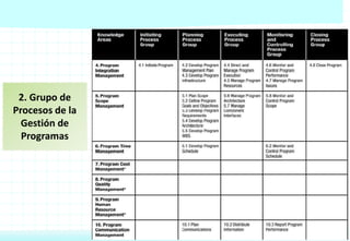 2. Grupo de
Procesos de la
Gestión de
Programas
 