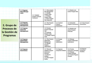 2. Grupo de
Procesos de
la Gestión de
Programas
 