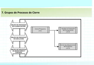 7. Grupos de Procesos de Cierre
 