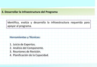 3. Desarrollar la Infraestructura del Programa
Identifica, evalúa y desarrolla la infraestructura requerida para
apoyar al programa.
Herramientas y Técnicas:
1. Juicio de Expertos.
2. Análisis del Componente.
3. Reuniones de Revisión.
4. Planificación de la Capacidad.
 