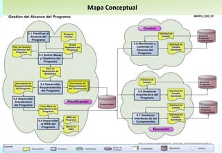 Mapa Conceptual
 