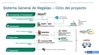 PPT GESPROY 3.0(1)(1).pptx