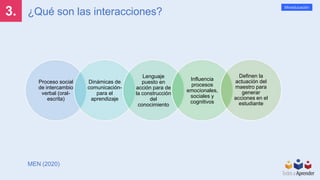 3.
Mineducación
¿Qué son las interacciones?
MEN (2020)
Proceso social
de intercambio
verbal (oral-
escrita)
Dinámicas de
comunicación-
para el
aprendizaje
Lenguaje
puesto en
acción para de
la construcción
del
conocimiento
Influencia
procesos
emocionales,
sociales y
cognitivos
Definen la
actuación del
maestro para
generar
acciones en el
estudiante
 